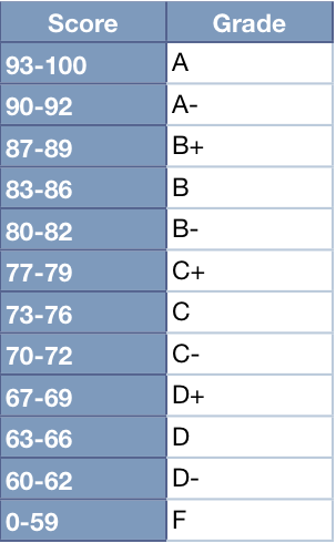 Guideline for Judging a Soccer Coach's Quality: The 50/50 Rule