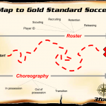Map to the Gold Standard (version 1) Infographic