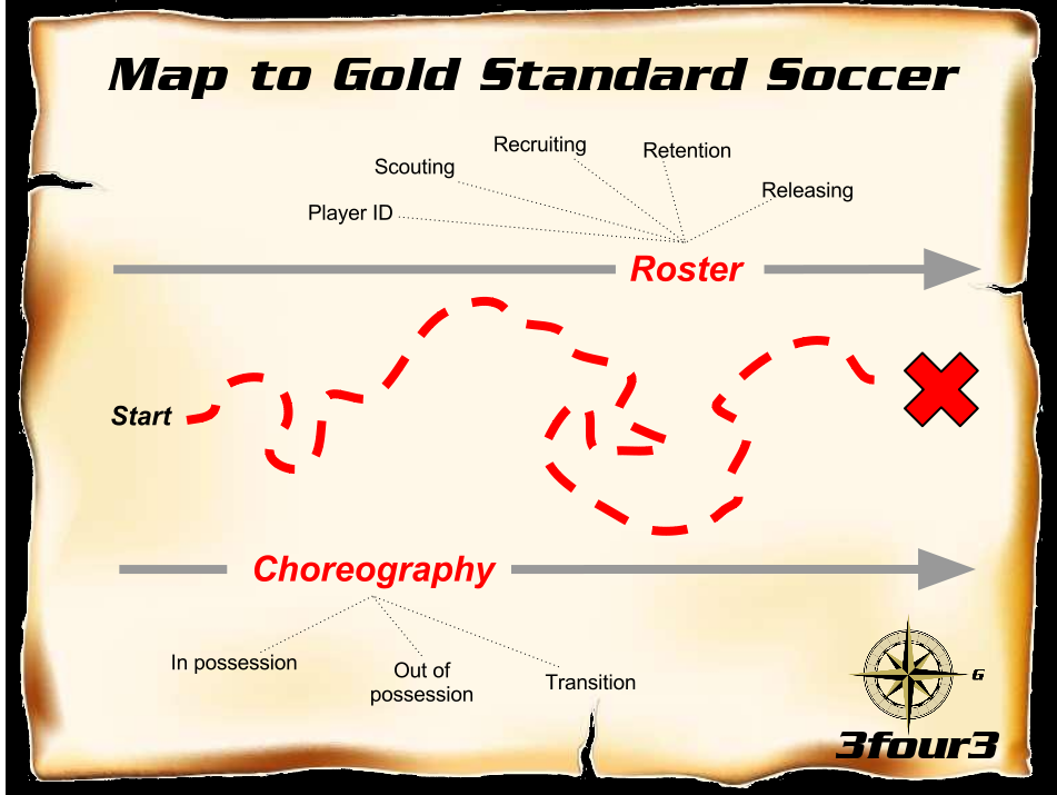 Gold Standard Soccer