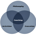 How to Execute: Who on Earth are You Learning From?
