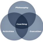 Coaching Defined – The 3 Key Elements