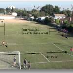 1 Truth, 1 Fallacy, and 1 Solution for Coaching Possession Soccer