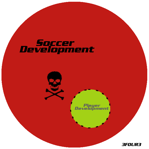 soccer player development