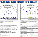 How NOT to Coach Playing out of the Back
